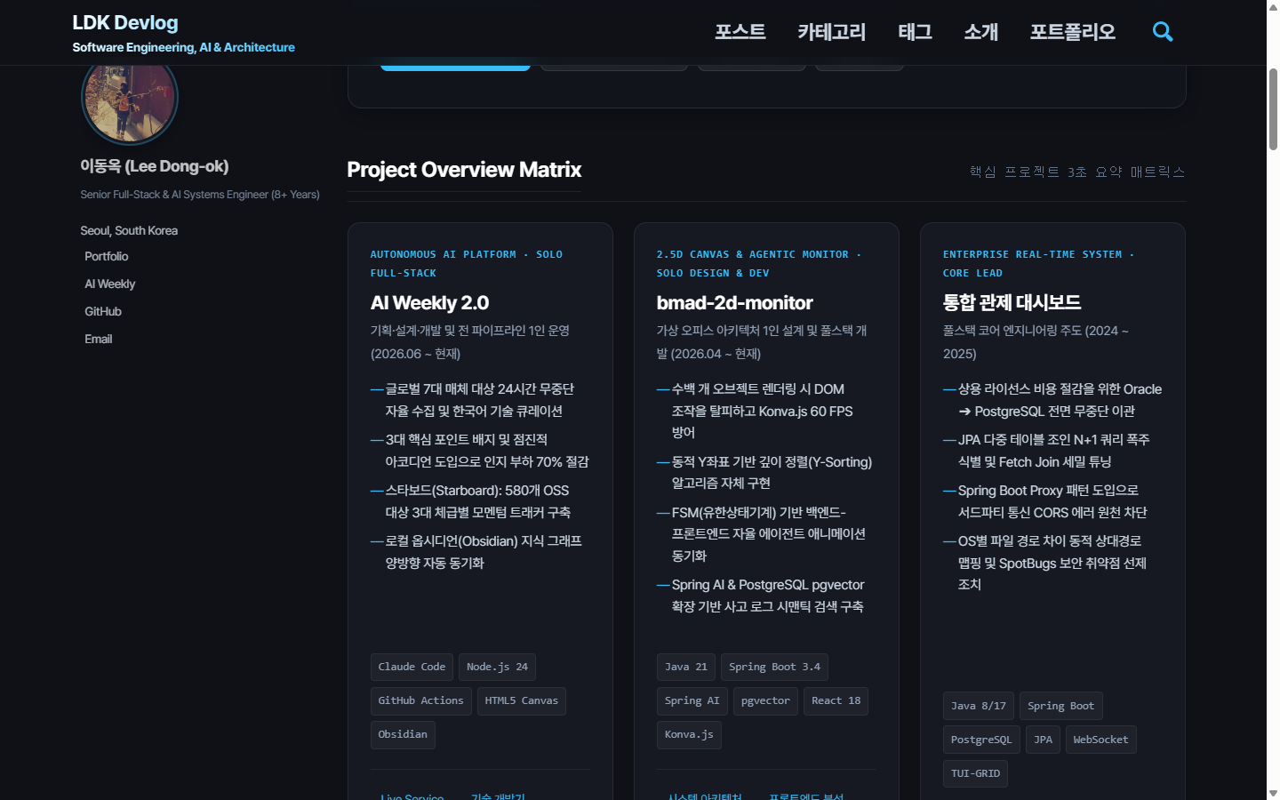 Project Overview Matrix 속 AI Weekly 2.0 프로젝트 카드